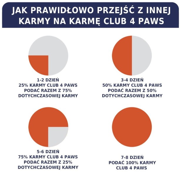 CLUB 4 PAWS Premium pełnoporcjowa sucha karma dla kociąt - kurczak 300 g