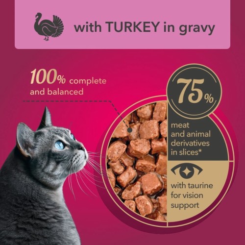 Mokra karma dla kotów w puszce My Love – Indyk w sosie 415g