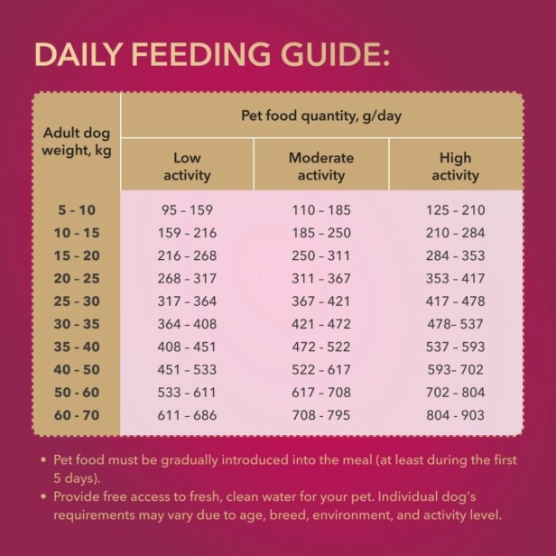 Sucha karma dla psów dorosłych My Love – Wołowina 11kg