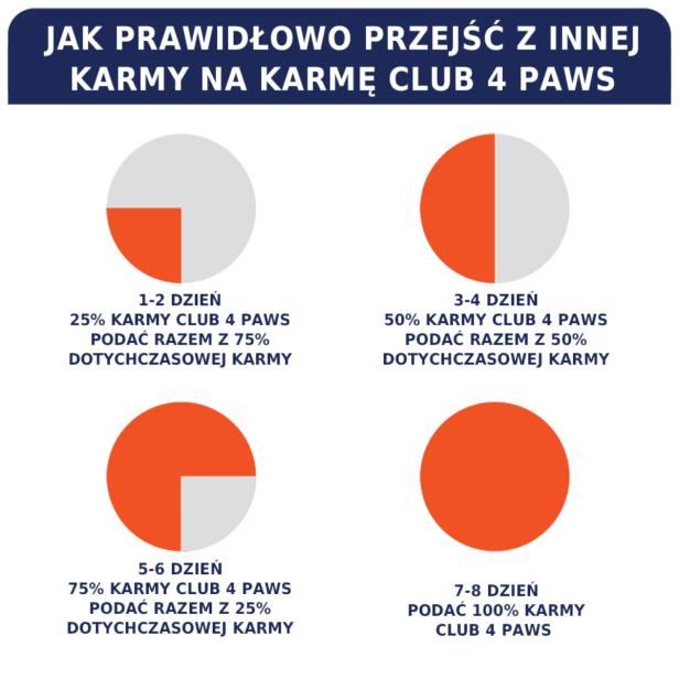 Sucha karma dla kotów z łososiem 900g Club 4 Paws Premium