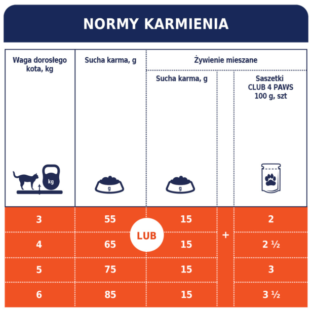 Sucha karma dla kotów z łososiem 900g Club 4 Paws Premium