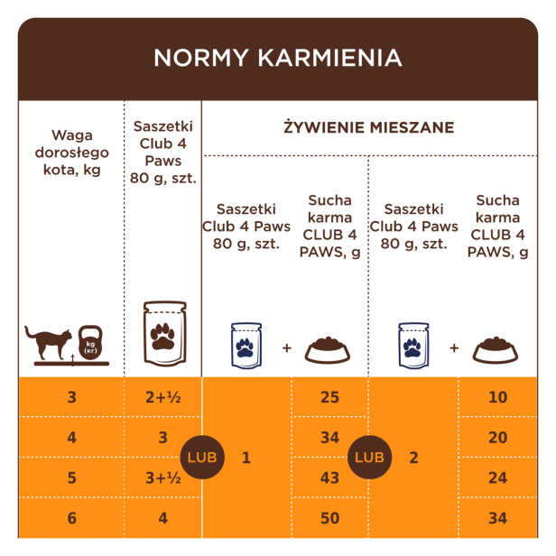Mokra karma dla kotów sterylizowanych i kastrowanych z królikiem w galarecie 80g Club 4 Paws Premium