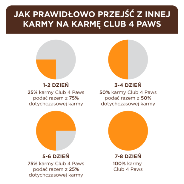 Mokra karma dla kotów z indykiem w galarecie 85g Club 4 Paws Premium
