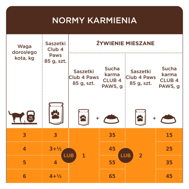 Mokra karma dla kotów z makrelą w sosie 85g Club 4 Paws Premium