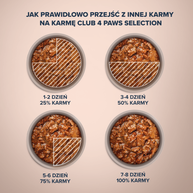 Mokra karma dla kotów z kurczakiem i cielęciną w sosie 80g Club 4 Paws Selection